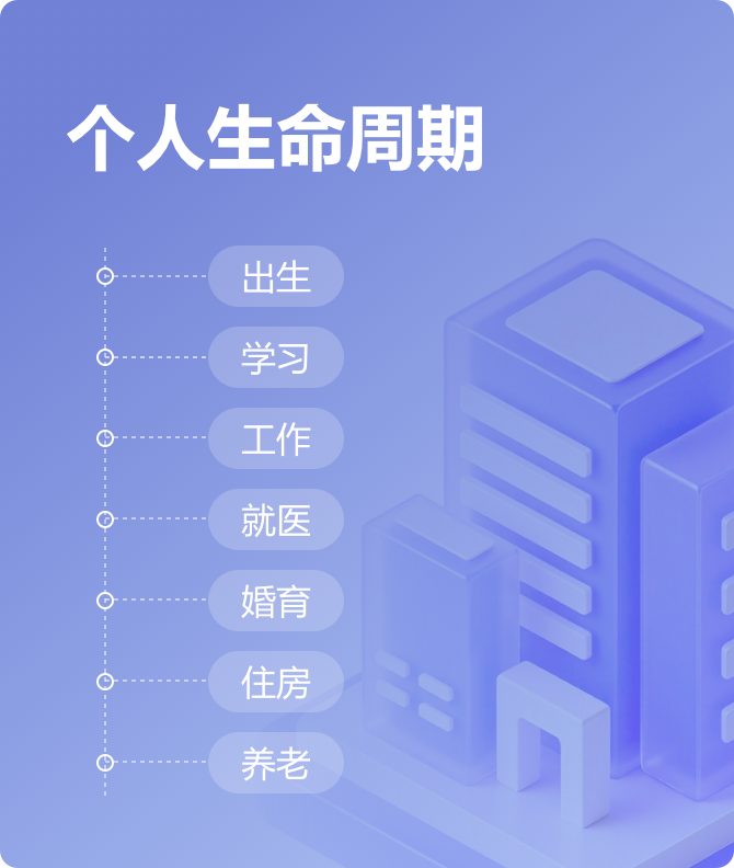 个人生命周期