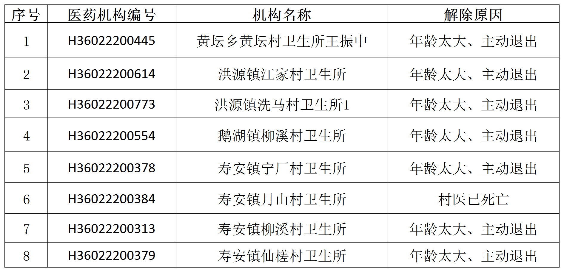 解除协议名单_Sheet1.png